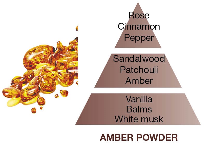 Poussiere d'Ambre