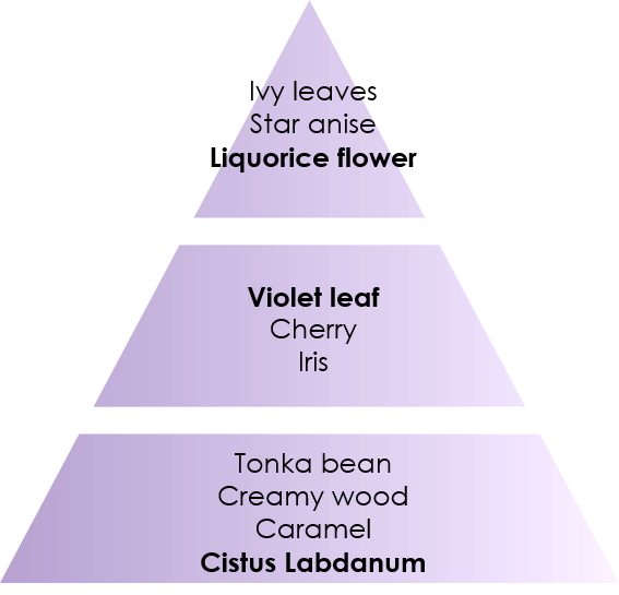 Lolita Lempicka – Mon Premier Parfum